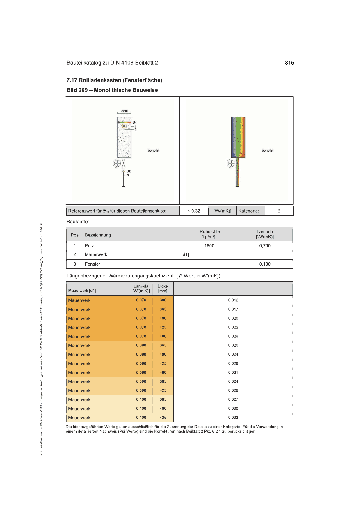 Vollständige Katalogseite 315: Rollladenkasten in der Fensterfläche, Bild 269, mit Zeichnung, Temperaturdarstellung und Tabellen.