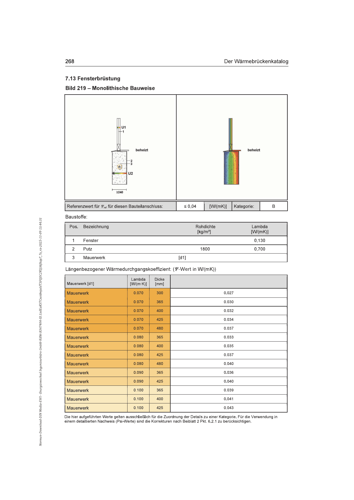 Vollständige Katalogseite 268: Fensterbrüstung, Bild 219, mit Fensteranschluss, Temperaturdarstellung und Materialtabelle.